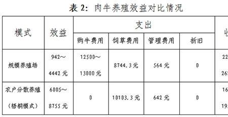 禽业和牧业的区别