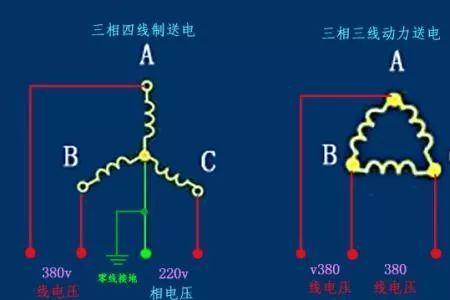 三相电哪根是地线