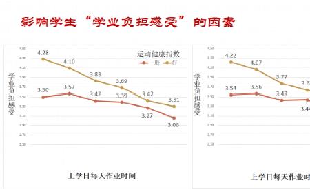 兴趣指数定义