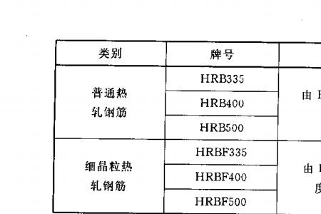 钢筋fyv什么意思