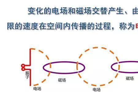 无线电短波和长波有什么区别