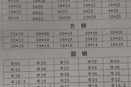 10号方钢重量及规格