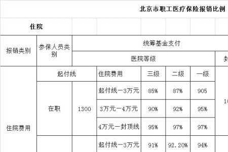 大额医保每年72元怎么报销