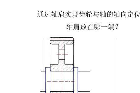 轴面和端面有什么区别