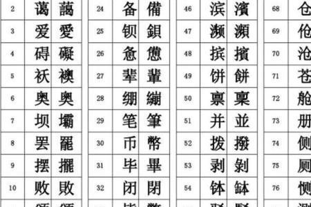 瑞的名字繁体笔画多少画