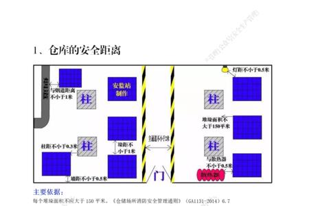 环境敏感点的距离是多少