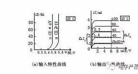 三极管基极是正电压还是负电压