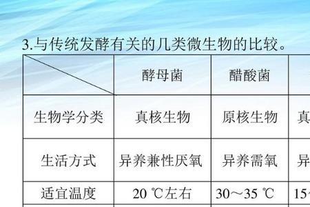 生物的异养方式可分为哪两种