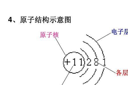 钠原子和钠离子的核电荷数