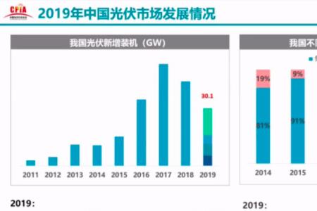 12gw光伏是什么意思