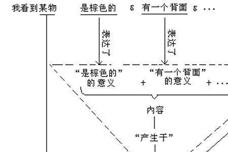 哲学产生的原因