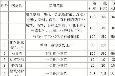 污水四级排放标准