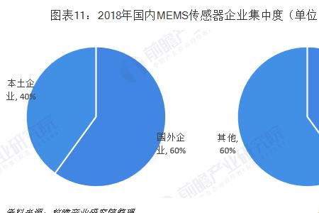 传感器属于哪一行业