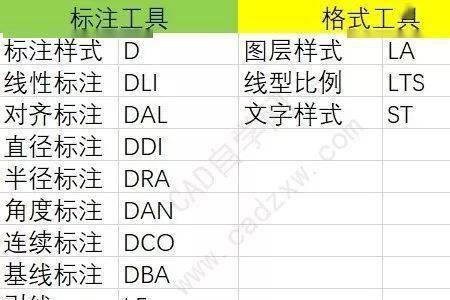 cad笔记本f8快捷键用不了