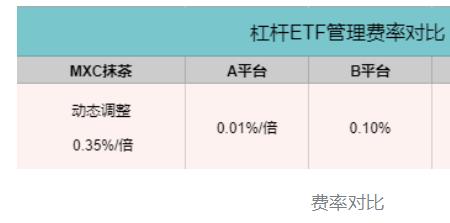 杠杆etf产品份额合并机制什么意思