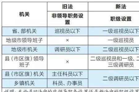 副科提正科流程