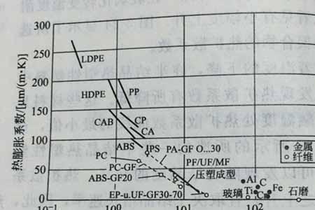 低碳钢热膨胀系数分别是多少