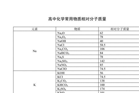 ti的相对分子量