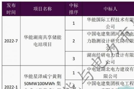 gw和gwh有什么区别