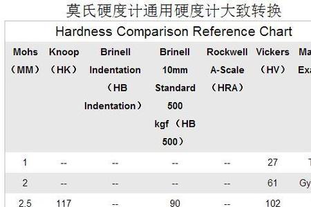 玻璃莫氏硬度是多少