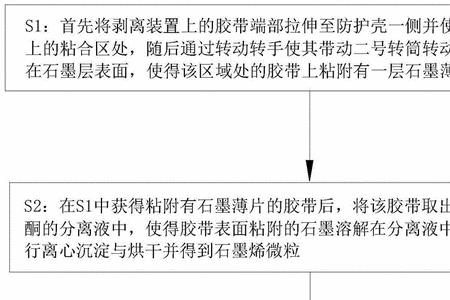 石墨粉怎么凝固成块