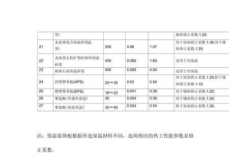 特氟龙导热系数