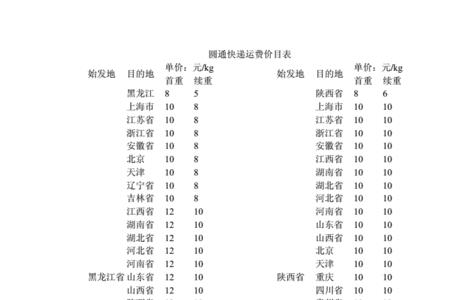 圆通快递邮一个眼镜邮费要多少