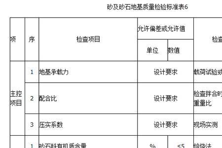 局部换填需要做静载试验吗