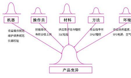 产品质量要素四部分