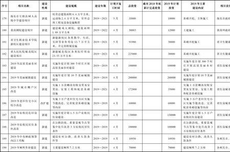 特定目标类项目什么意思