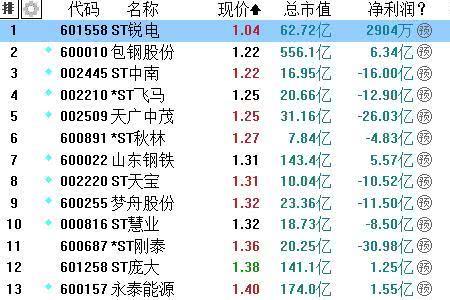 注册制后老股票怎么办