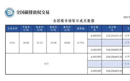 万分之2.1是多少