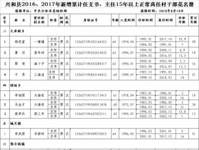 离任村干部2022年补贴发放时间