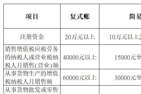 个体户销售额是收入额吗