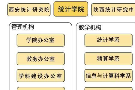 和应用统计学相近的专业有哪些