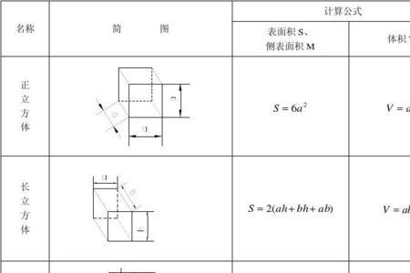 标况体积计算公式