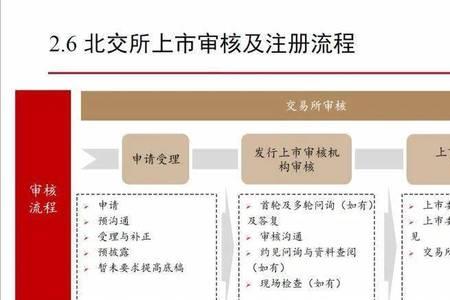 督导保荐人是具体干什么的