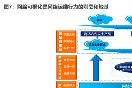 网络的基本特征