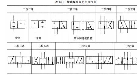 液压换向阀有几种及故障分析