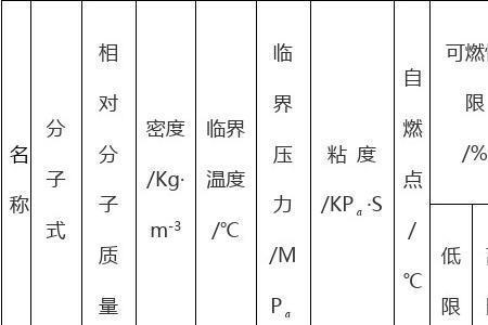 助燃性是物理性质还是化学性质