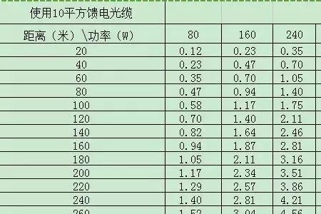 输电线路压降计算公式