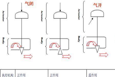 气开阀的定义