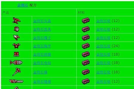 泰拉瑞亚如何做石制装备
