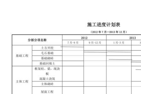 施工进度计划由谁负责编制