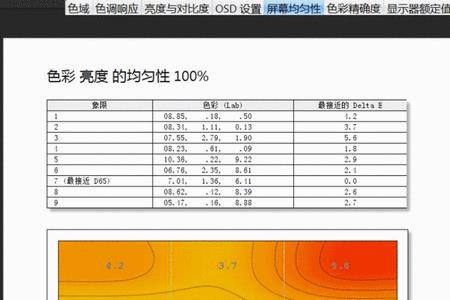 光感和亮度什么区别