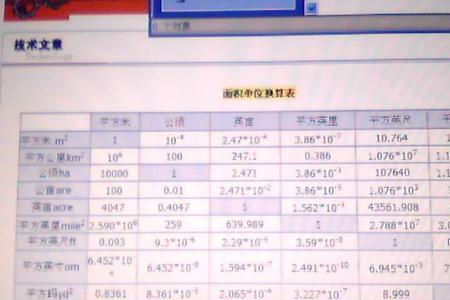 20万米是多少平方米