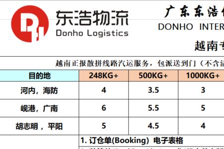 公司实报实销什么意思