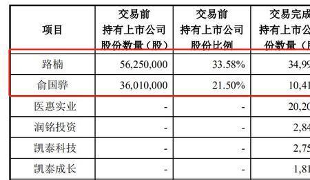 失准是什么意思