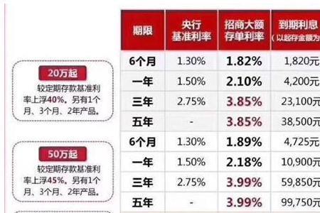 工行20万大额存款利率上浮多少