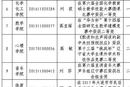 辽师大马院研究生是A或者B